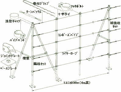 コンポーズパイプ防風網システム